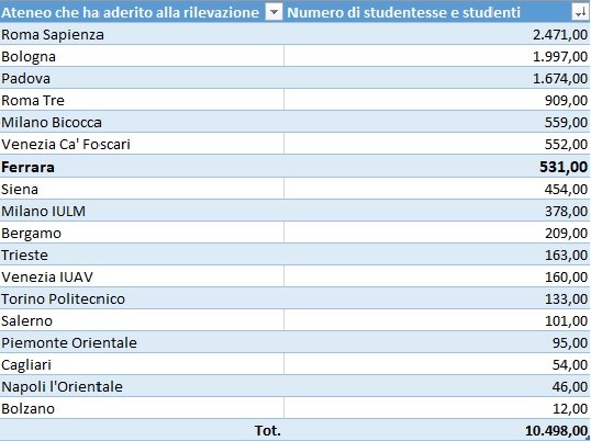 elenco atenei.jpg